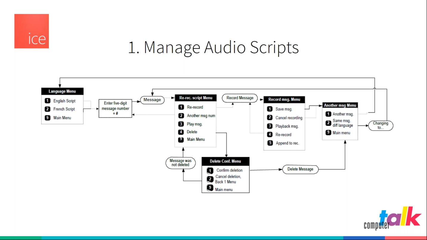 manage audio scripts
