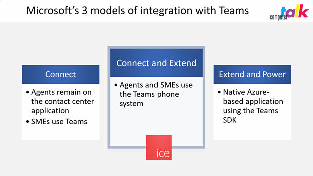 3-models-of-integration-with-microsoft-teams