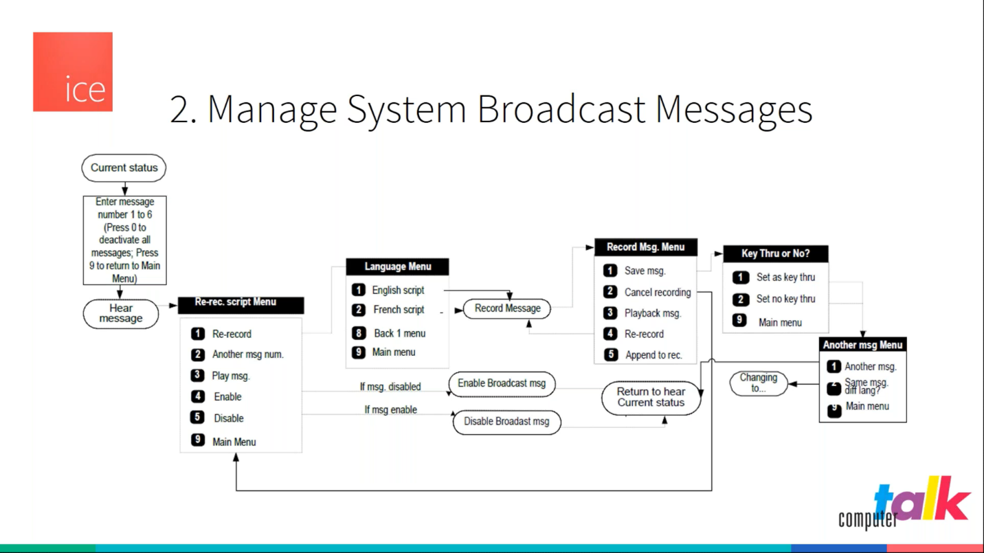 manage system broadcast messages