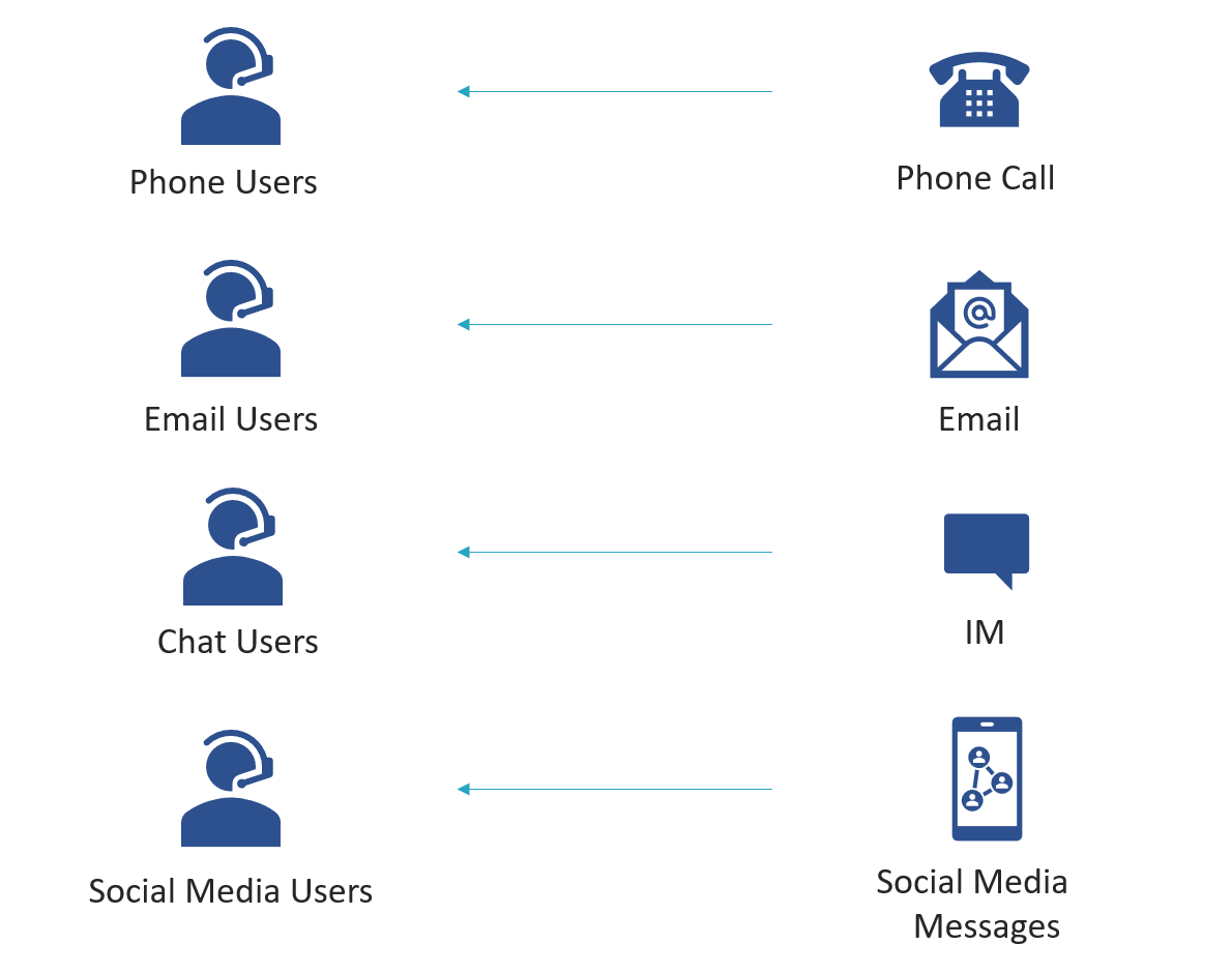 Multichannel